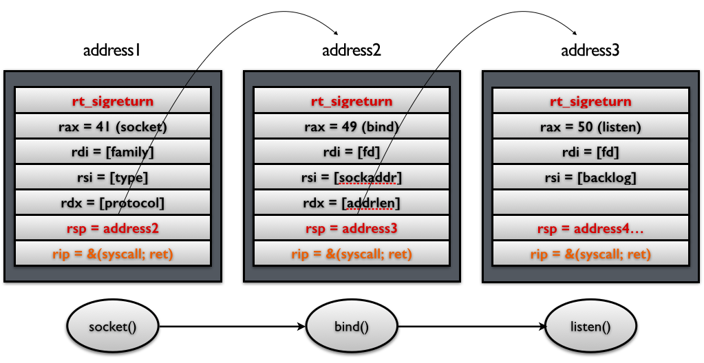 signal2-stack