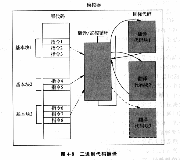 二進制代碼翻譯