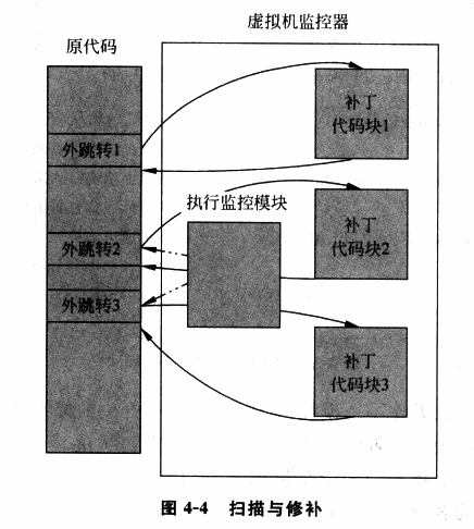 掃描 & 修補